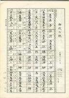箏曲楽譜　宮城道雄作曲集　御代の祝