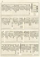 日本美術年鑑　1928年　第二年版