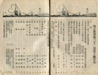 海之世界　32巻10号「長期戦と我経済力」