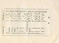 番傘　19巻3号「話題の旅・水府」