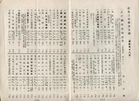絶版書目録　最近蒐集書目　臨時号　通巻２８冊