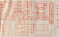 社会評論　１巻９号（昭和１０年１１月号）