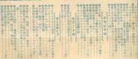 グラフィック　臨時増刊号（大正１５年７月）世界の絶景