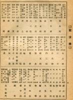 歌舞伎座　昭和15年2月興行パンフレット
奉祝　紀元二千六百年
尾上菊五郎・中村吉右衛門兩座合同二月興行