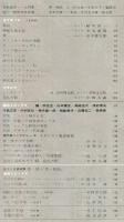 芸術生活　179号　16巻2号　