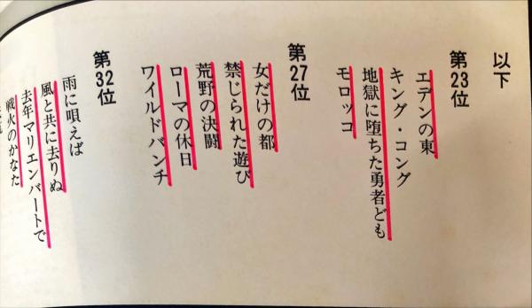 キネマ旬報 800号 通巻1614号 1980年12月下旬号 戦後復刊800号