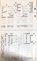 日本ビクター・レコード総目録 : オルソフォニック吹込（洋楽）
　昭和8年