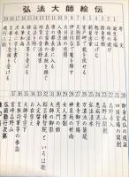 弘法大師絵伝