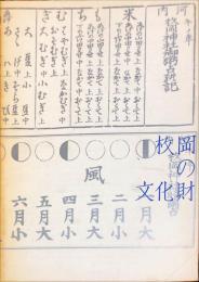 枚岡の文化財