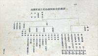 滿關重要日用品統制組合要覽
