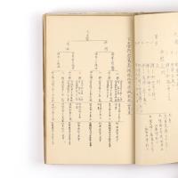 海軍庶務関係資料綴