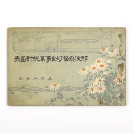 郵便為替貯金事業統計