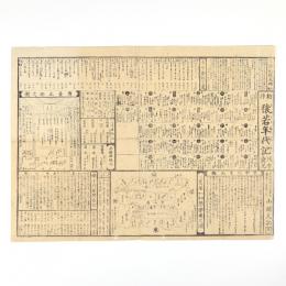 新梓猿若年代記