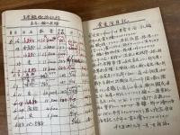 或る個人による食生活日誌　昭和24年1月1日から7月20日・11月5日から昭和25年1月28日まで4冊分