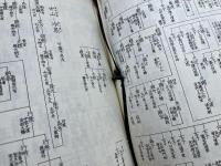 宮廷公家系図集覧