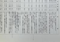 大和額安寺　鎌倉極楽寺　五輪塔の納入品ー鎌倉時代の高僧・忍性菩薩をしのぶ