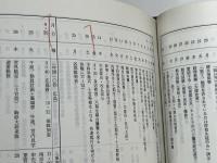 旭松　陸軍経理学校第九期士官候補生　アルバム＋文献編
