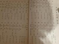 大東京百景　画家による東京に関する画文集