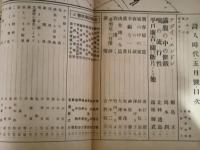 詩人時代　3巻5号　発禁本　城市郎旧蔵書