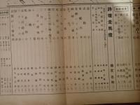 詩人時代　3巻5号　発禁本　城市郎旧蔵書