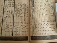 文藝戦線　第7巻1号