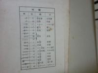 石神問答