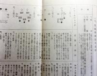 銃劍術指導必携(陸軍戸山學校編) / 古本、中古本、古書籍の通販は