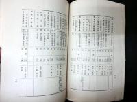 一九二六年末における日本労働組合の勢力