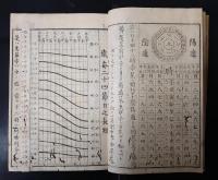 心秘命星見察寄書