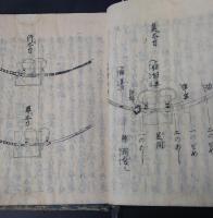 諸禮一統集　和礼儀統要約集 　10巻　全七冊揃　　　[古典籍]