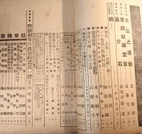文芸戦線　第6巻11号　昭和4年11月号