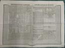 電信規則摘要　津京阪神間汽車発着時刻表・賃金表　証券印紙貼用規則他