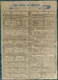 世界各国人民一日所得一覧表