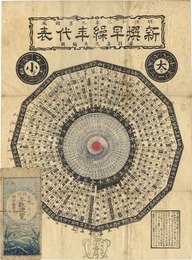 新年早繰年代表