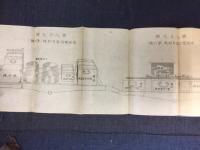 梱包積載教範改正草案附図