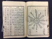 史記律歴書解