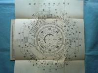 熊崎式正統運命学 神髄秘儼録