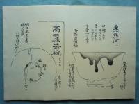 茶道宝鑑　全8冊揃
