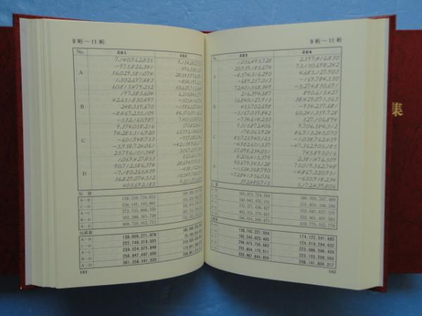 読上算問題集 上中下巻 3冊揃 宮本裕史 出相正史 松野書店 古本 中古本 古書籍の通販は 日本の古本屋 日本の古本屋