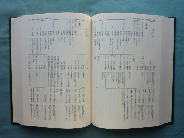 平安時代補任及び女人綜覧 笠間索引叢刊101(本多伊平編) / 古本