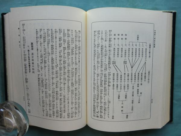 日蓮聖人御遺文講義 全19巻・日蓮聖人御真蹟立正安国論訓読解説 計20冊