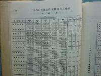 上海共同租界 工部局年報