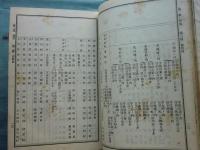 現行 三重県令達彙纂　上巻・下巻
