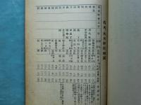 宮城縣林業資料