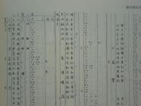 慧琳反切總覧