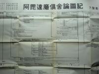 阿毘達磨倶舎論図記　梵文漢譯対照　全4枚揃