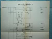 阿毘達磨倶舎論図記　梵文漢譯対照　全4枚揃