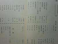 書窓　第4巻第5号（通巻23号） 紙の輯　別冊・紙帖共