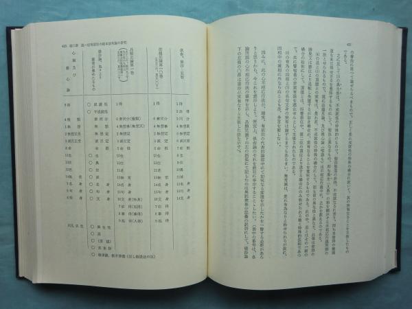 阿毘達磨仏教の研究(西 義雄) / 古本、中古本、古書籍の通販は「日本の
