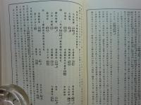 読史方輿紀要索引　中国歴代地名要覧